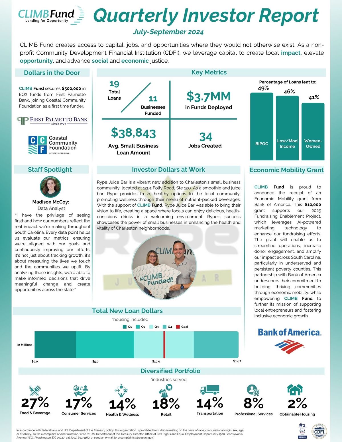 CLIMB Fund Q4 Investor Report: Analyzing Growth, Optimizing Operations, and Securing Future Investments